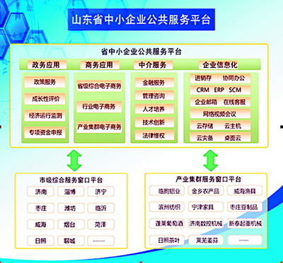 政府發(fā)補(bǔ)貼，引導(dǎo)企業(yè)買服務(wù)——中小企業(yè)服務(wù)新路徑